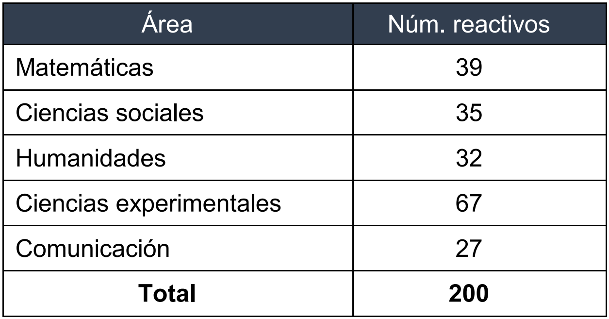 Preguntas del Examen Ceneval